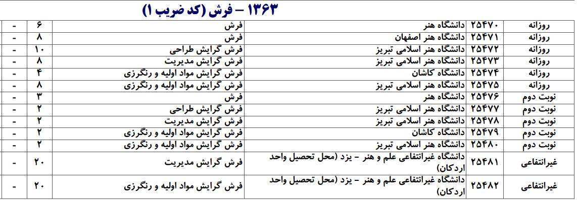 کنکور کارشناسی ارشد فرش