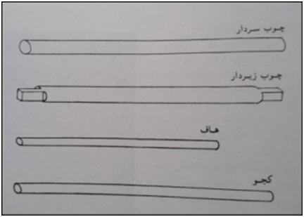 شیوه های بافت در فرش ایرانی